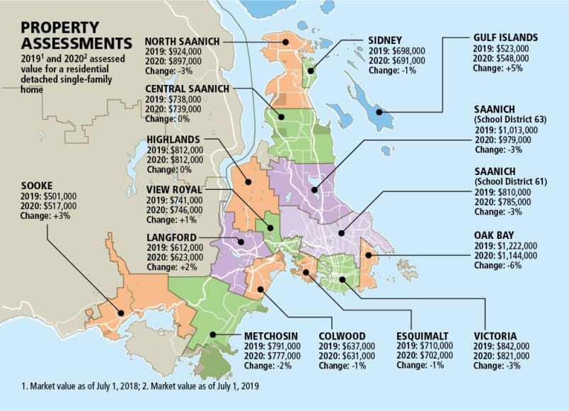 13 regions of Victoria BC